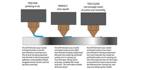 first 3d printer|3d printer first layer bumpy.